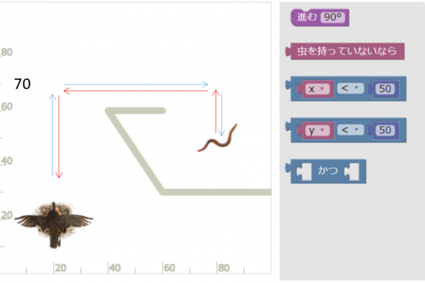 鳥 レベル10のよくある回答