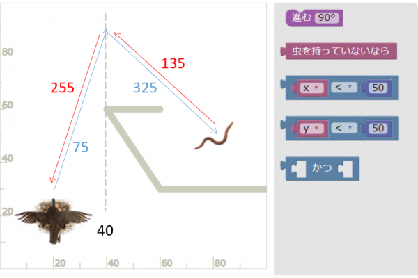 鳥 レベル10 最短の別ルート 数値つき
