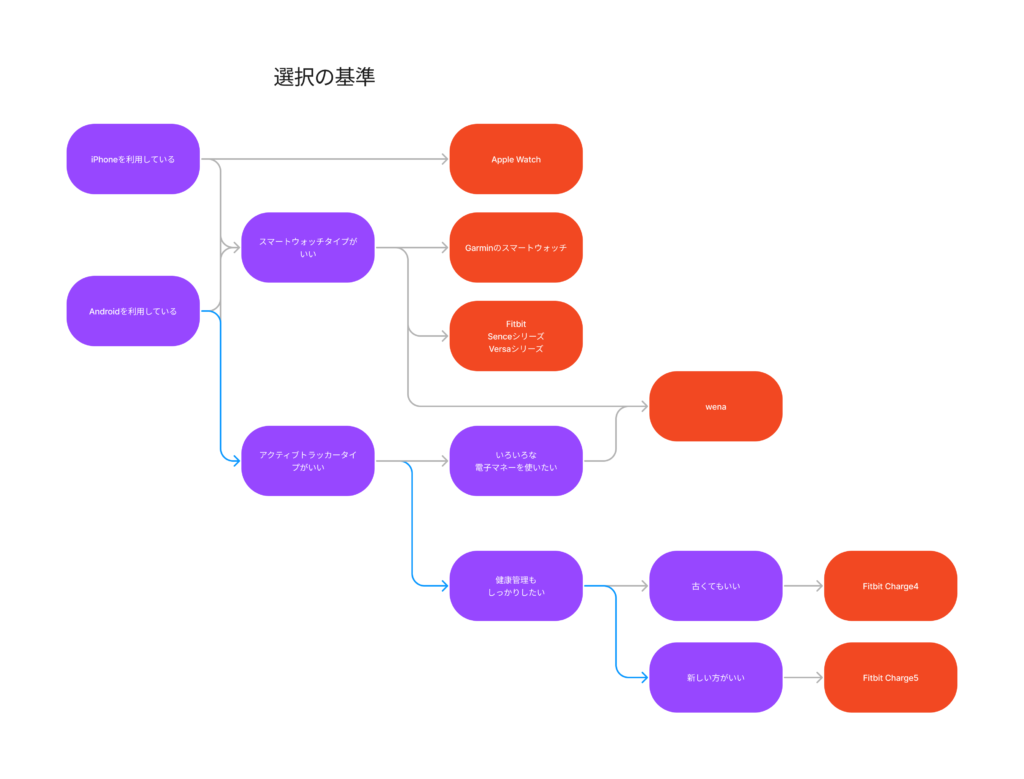 フロー図画像